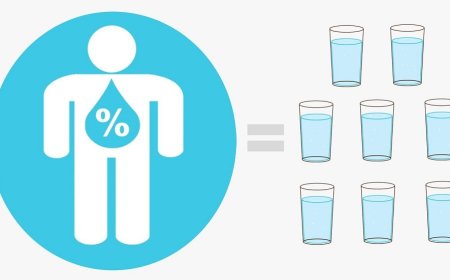 How much water should you drink everyday?