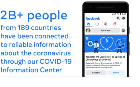 Facebook releases update regarding reaching billions of people with COVID-19 Vaccine information