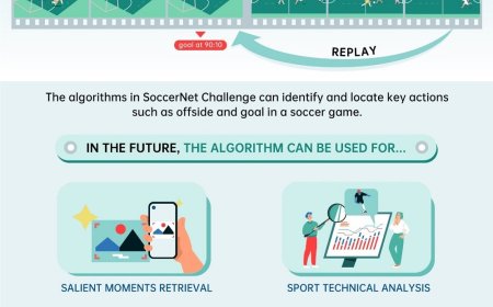 OPPO takes home 12 awards at CVPR 2021 while the proprietary algorithm empowers Smart Factory for the first time