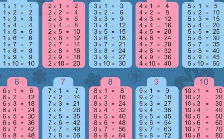 How to teach a child the multiplication table? Quick methods for learning the multiplication table