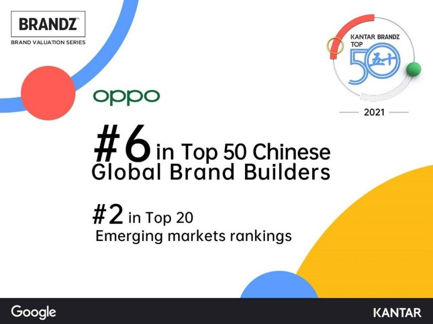 OPPO Ranked #6 in Top 50 KANTAR BrandZÃ¢â€žÂ¢ Chinese Global Brand Builders 2021