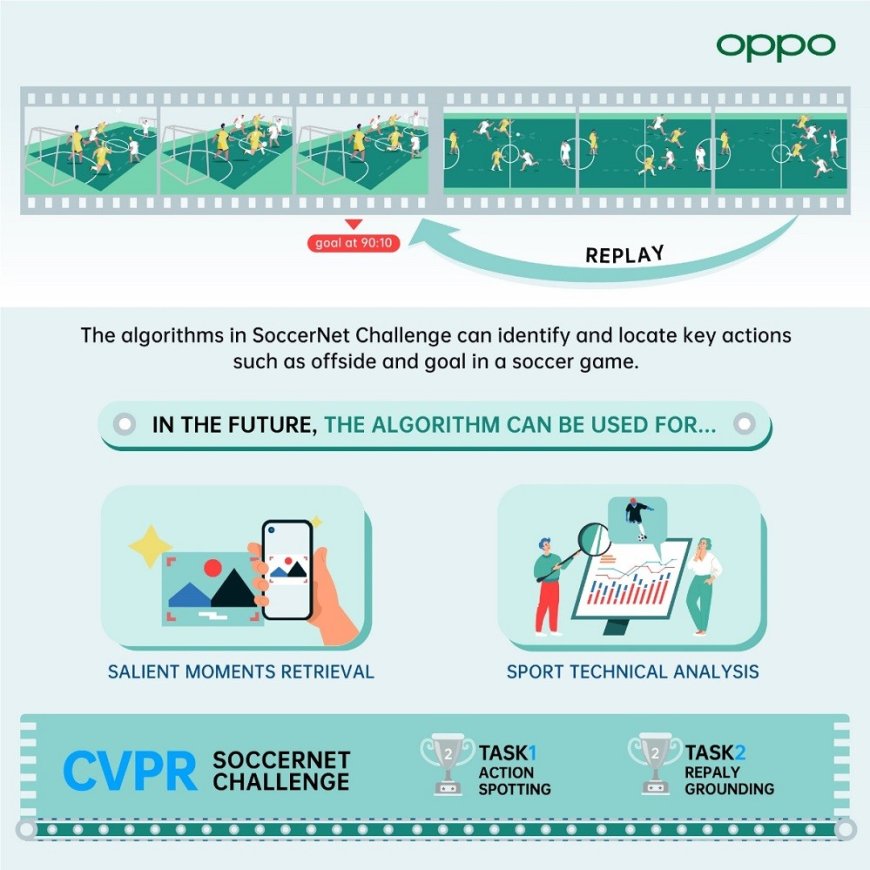 OPPO takes home 12 awards at CVPR 2021 while the proprietary algorithm empowers Smart Factory for the first time