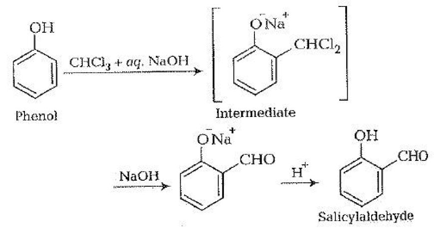 Exploring Key Organic Reactions: Kolbeâ€™s Reaction, Reimer-Tiemann Reaction, Williamson Ether Synthesis, and Unsymmetrical Ethers